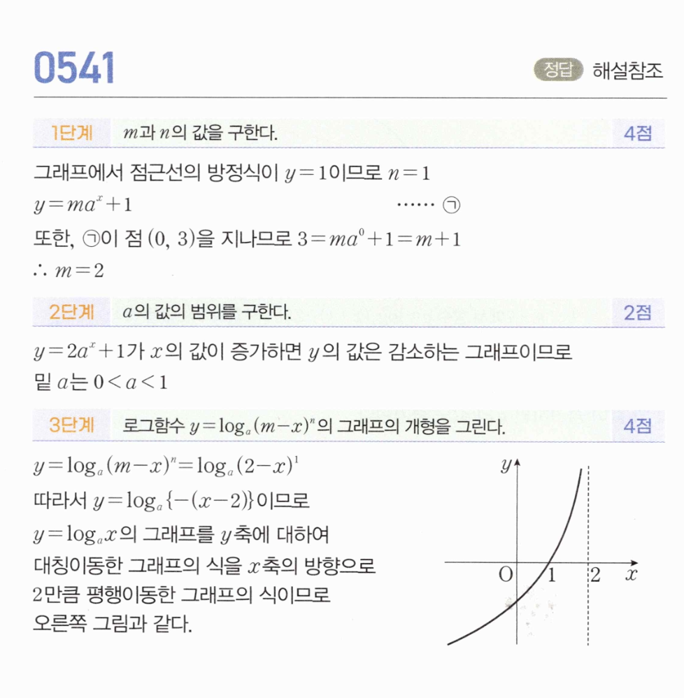 0541번 해설이미지