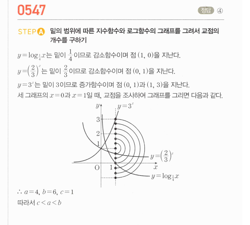 0547번 해설이미지