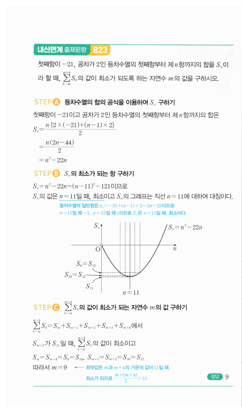마플시너지 대수 1776번 풀이 서술형 – 등차수열과 근호의 합