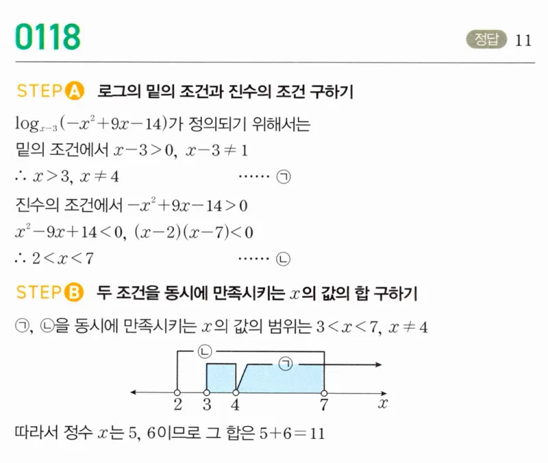 마플시너지 대수1 118번 풀이