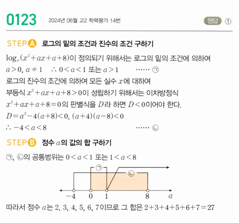 마플시너지 대수1 123번 풀이
