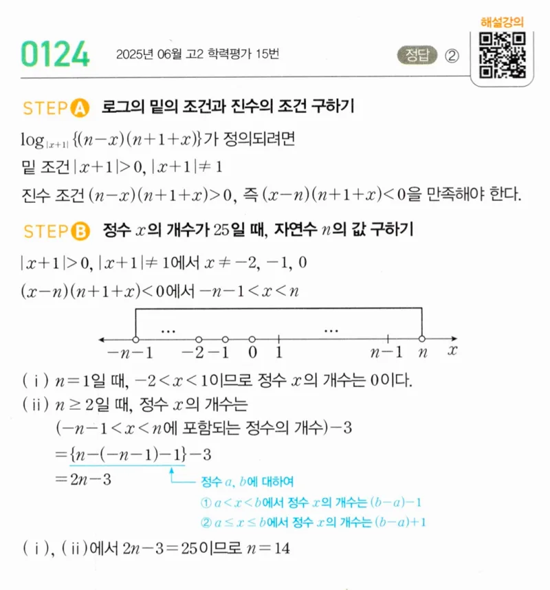 마플시너지 대수1 124번 풀이