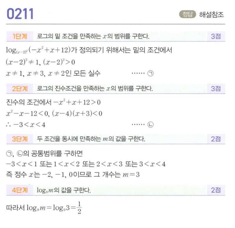 마플시너지 대수1 211번 풀이