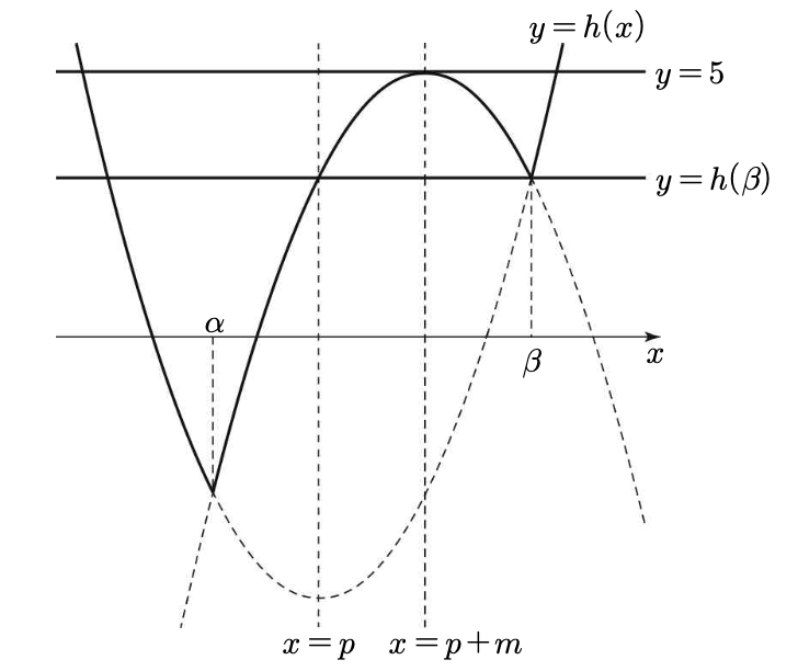 2025년 10월 고1 30번 해설그래프3 - 최종 그래프