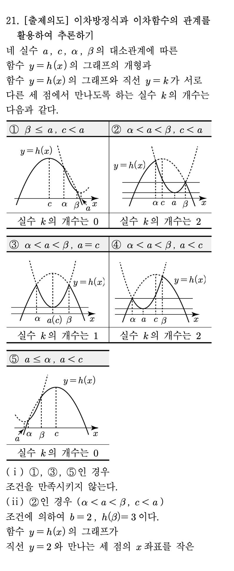 경우 분류 - h(x)의 가능한 다섯 가지 개형