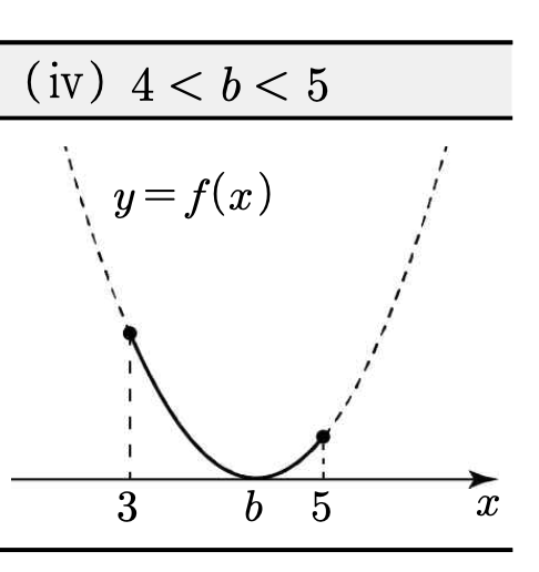 (iv) 4 < b < 5 : 꼭짓점이 구간 오른쪽 절반에 위치