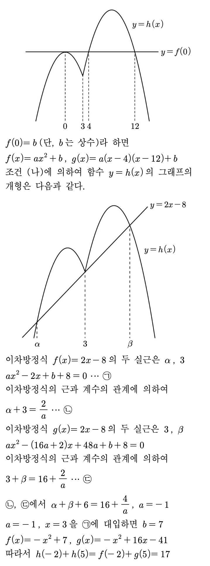 고1 2025년 9월 모의고사 20번 공식 해설 2 - 풀이 전개