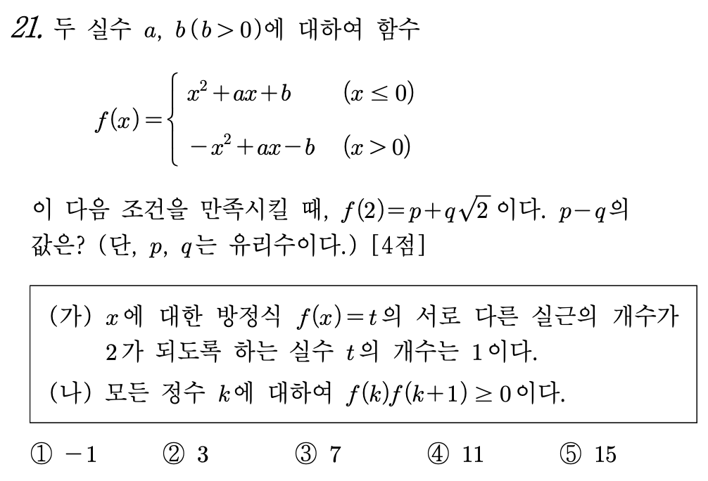 고2 2025년 3월 모의고사 수학 21번 문제
