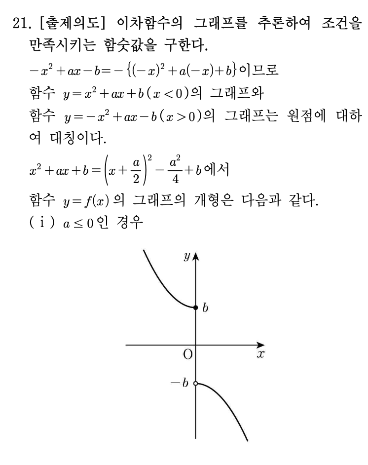 고2 2025년 3월 21번 해설1 - 출제의도 및 첫 케이스