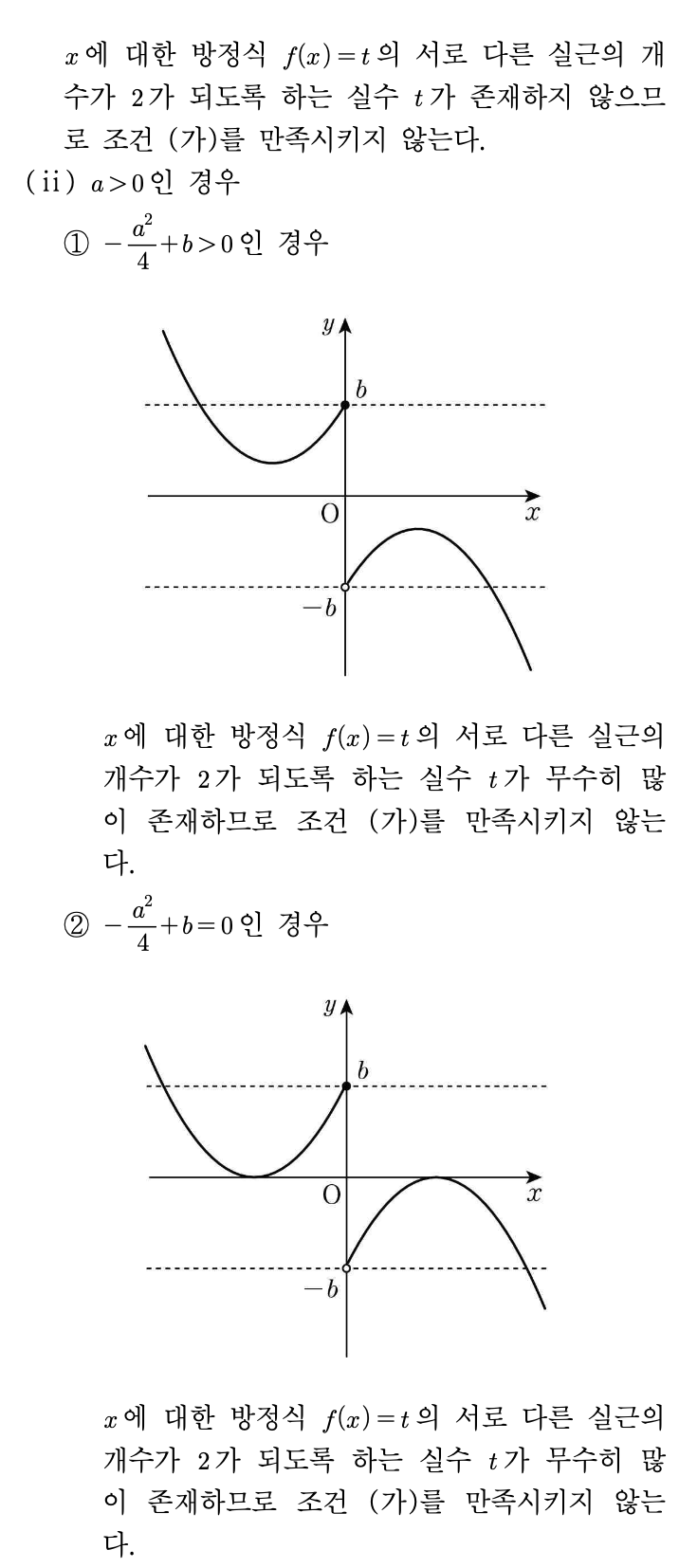 고2 2025년 3월 21번 해설2 - a>0 케이스 ①,②” style=”max-width:100%; height:auto;” />
<figcaption><em>해설 2 — a>0인 경우의 꼭짓점 위치별 분류 시작</em></figcaption>
</figure>

<h4>케이스 (ii)-① : -a²/4 + b > 0 (왼쪽 꼭짓점이 x축 위)</h4>
<figure style=
