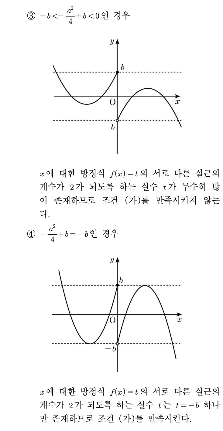고2 2025년 3월 21번 해설3