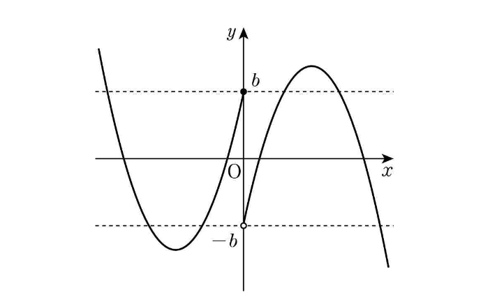 왼쪽 꼭짓점이 -b보다 아래