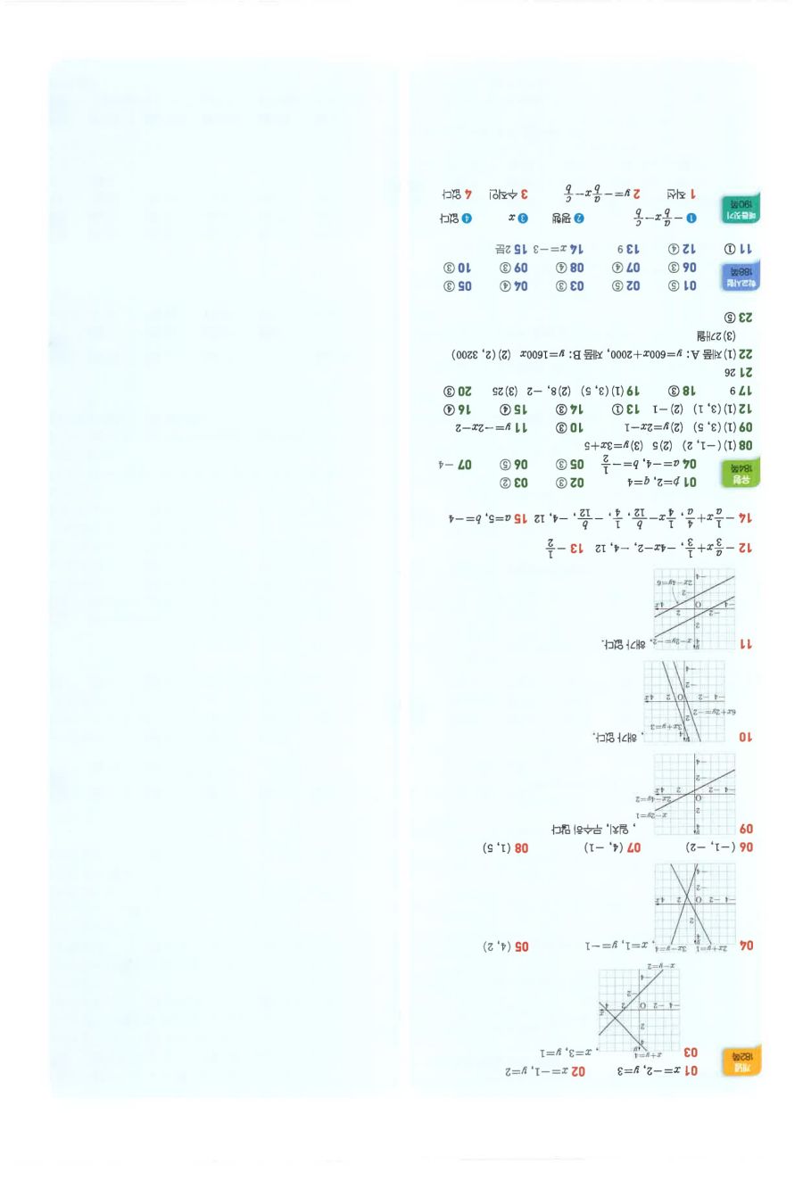 베이직쎈 중2-1 빠른정답 5