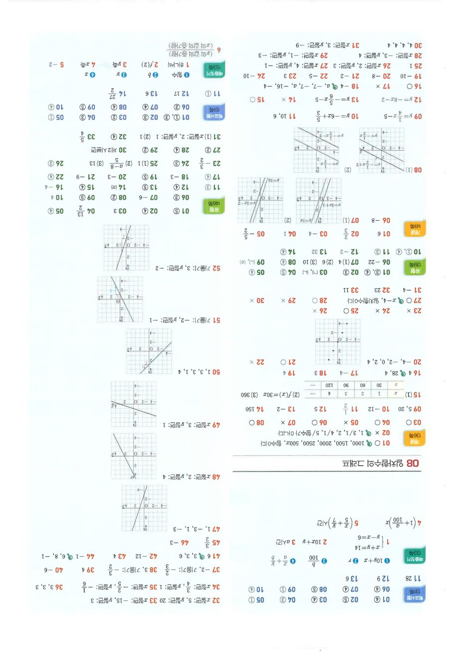 베이직쎈 중2-1 빠른정답 7