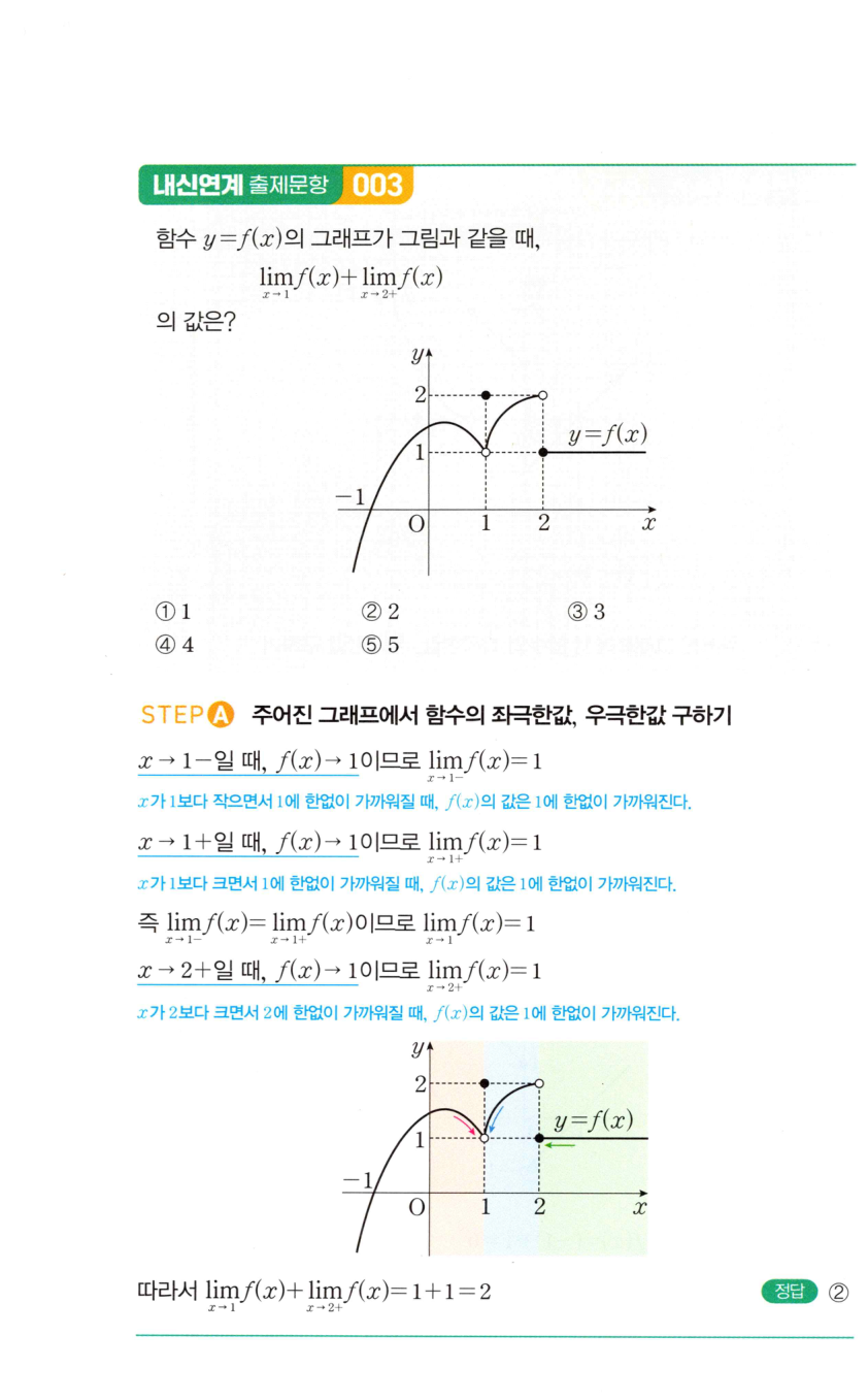 0007_02 해설이미지