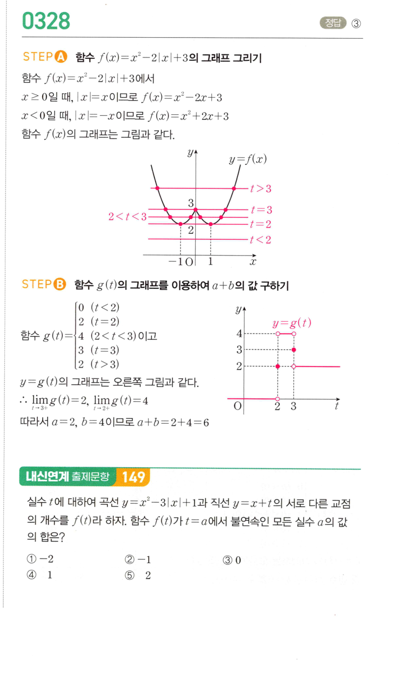0328번 해설이미지 1