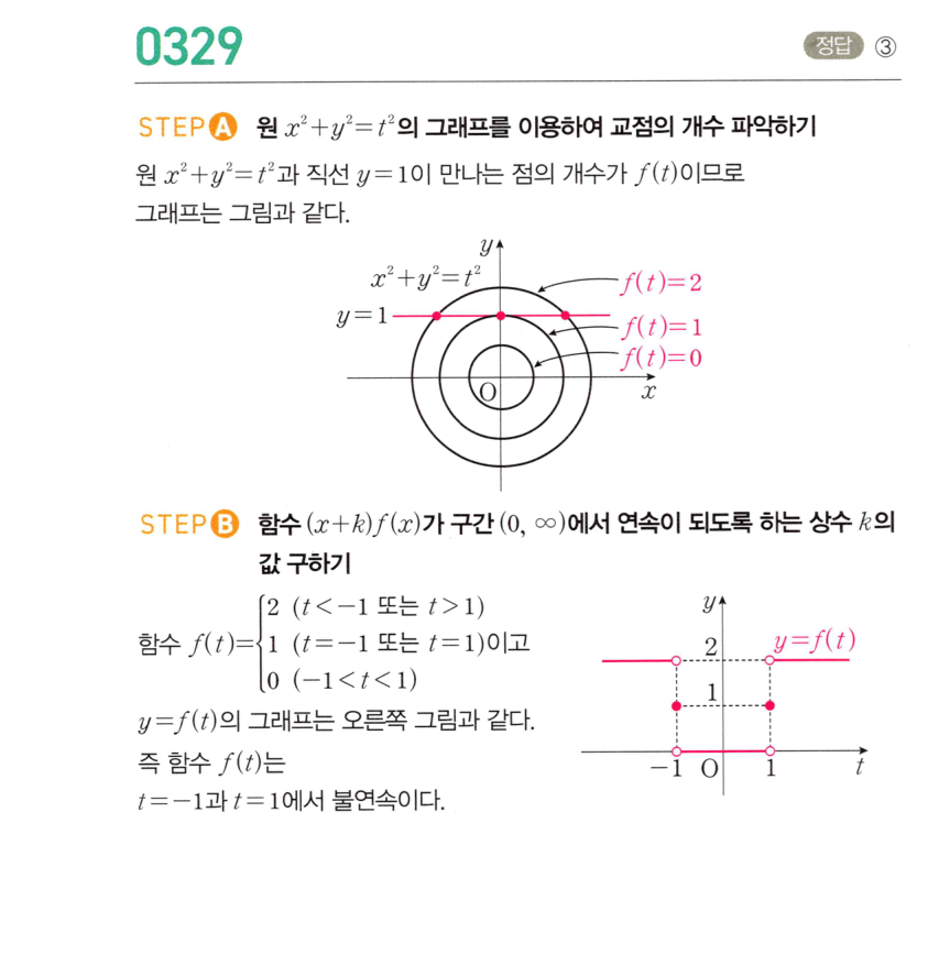 0329번 해설이미지 1