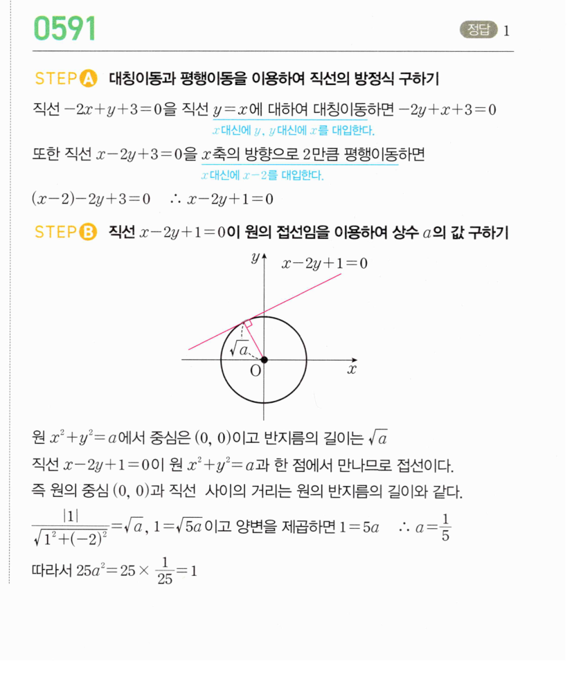 0591번 해설이미지