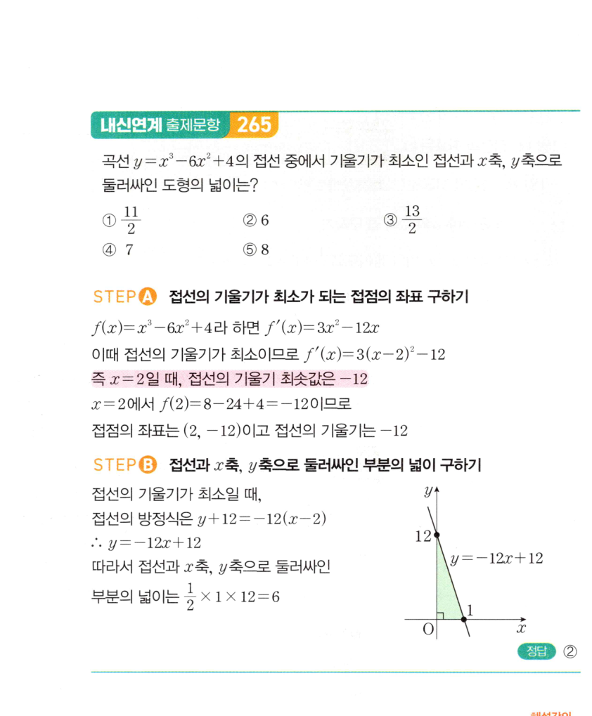 0615번 해설이미지