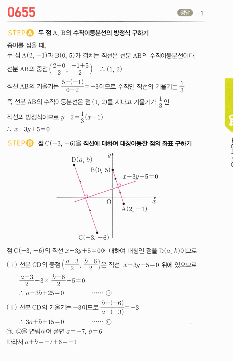 0655번 해설이미지