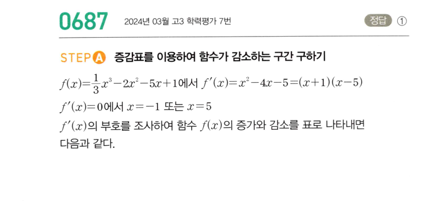 0687번 해설이미지