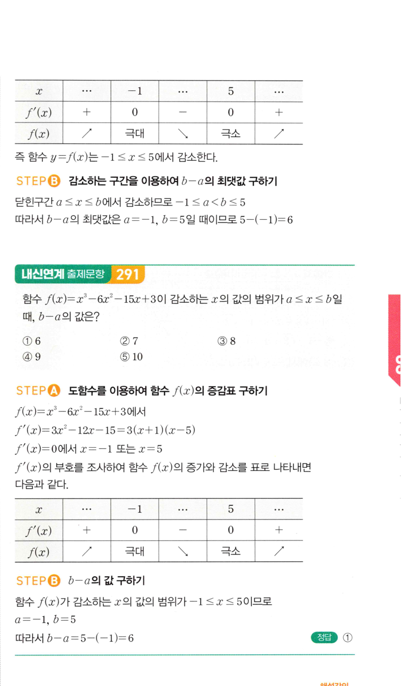 0687번 해설이미지