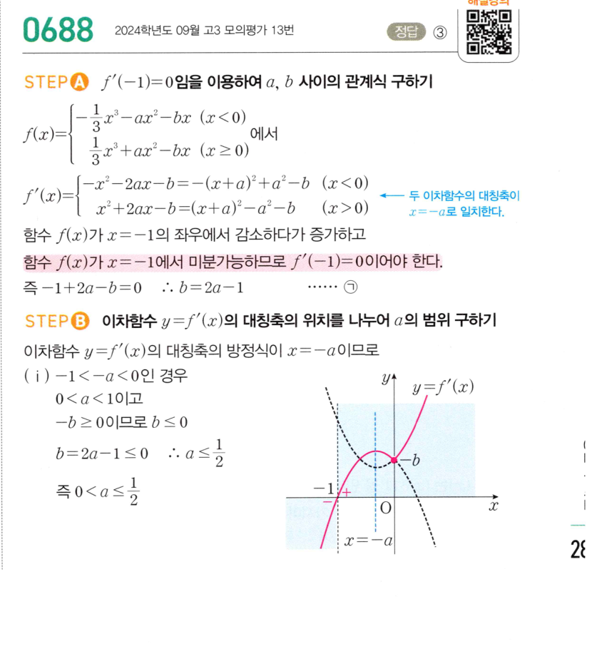 0688번 해설이미지