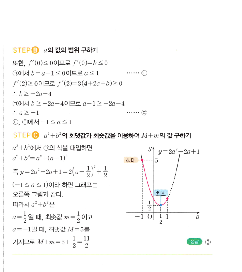 0688번 해설이미지