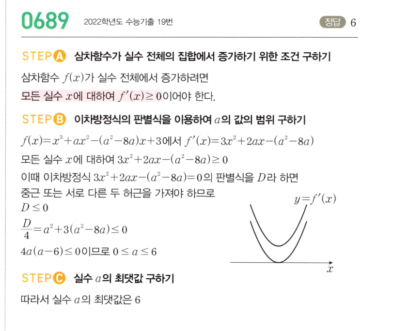 0689번 해설이미지