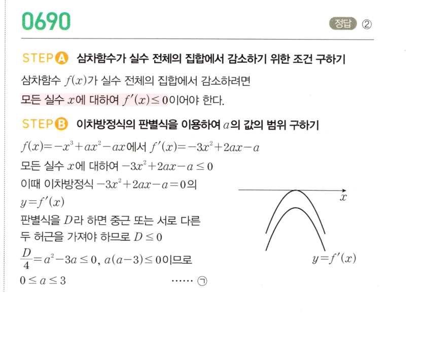 0690번 해설이미지
