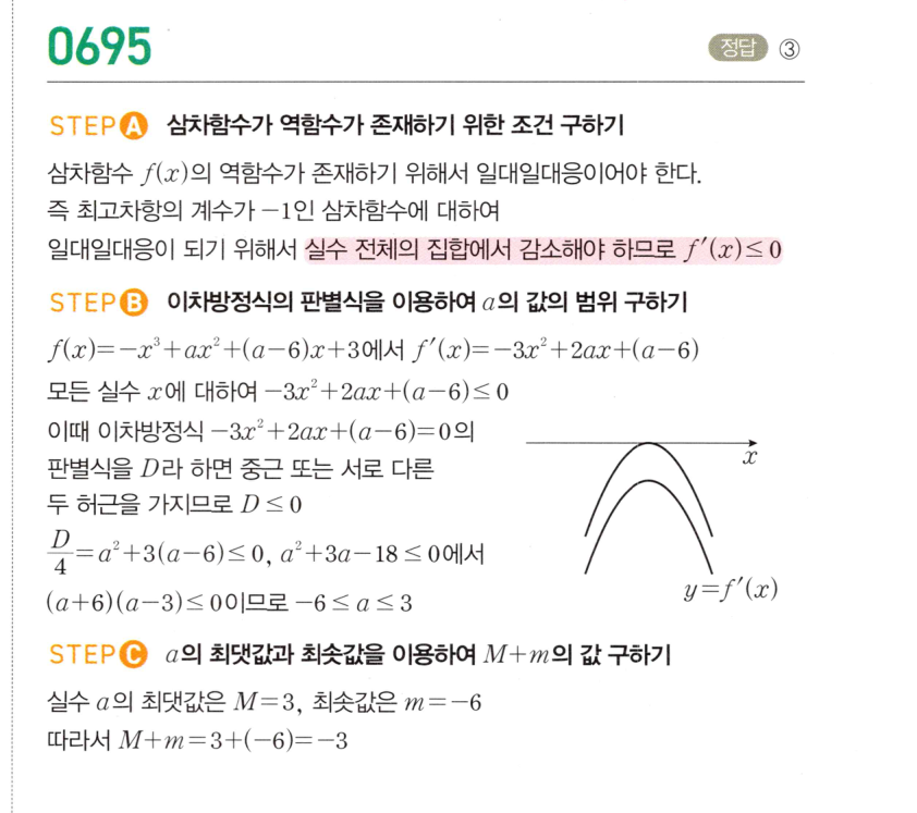 0695번 해설이미지