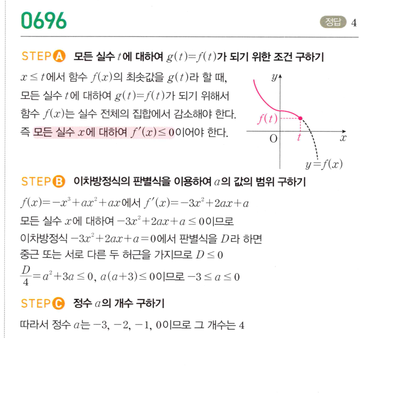 0696번 해설이미지