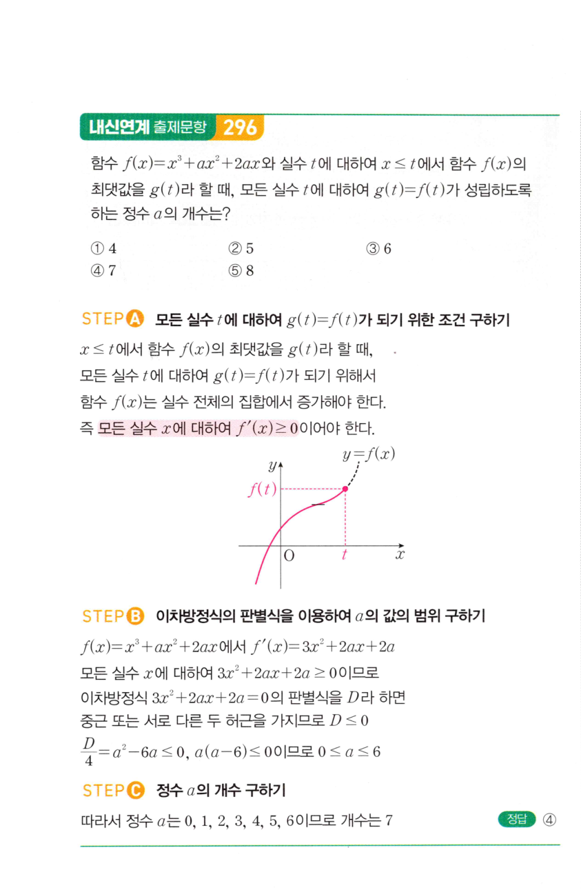 0696번 해설이미지