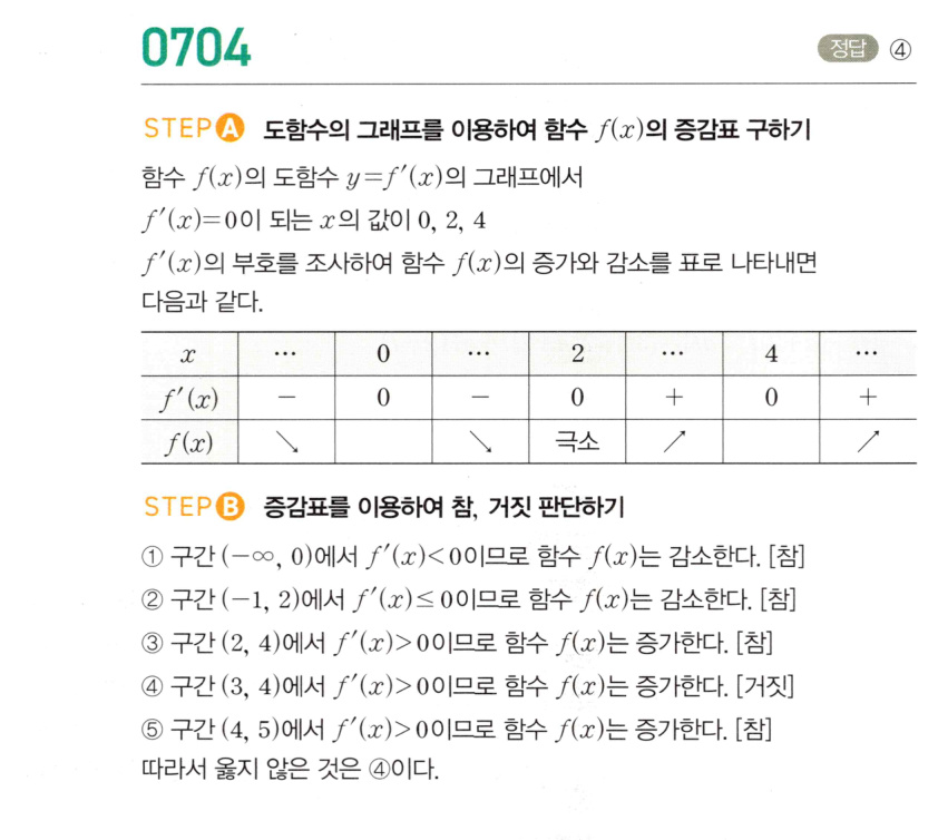 0704번 해설이미지