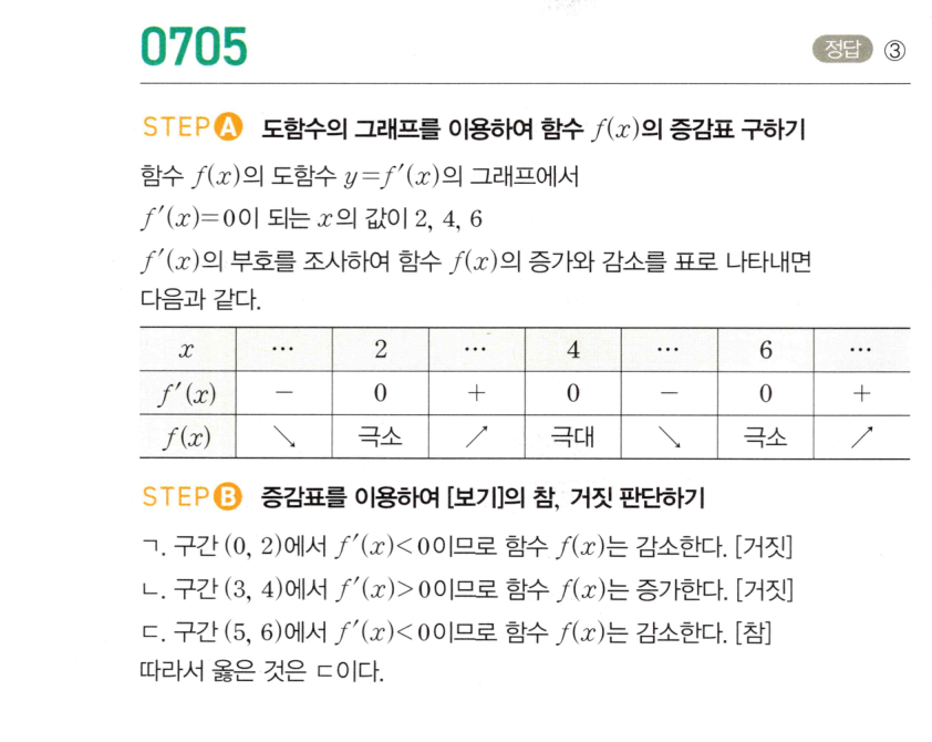 0705번 해설이미지