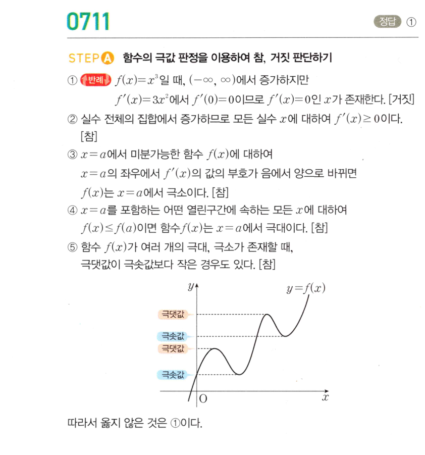 0711번 해설이미지