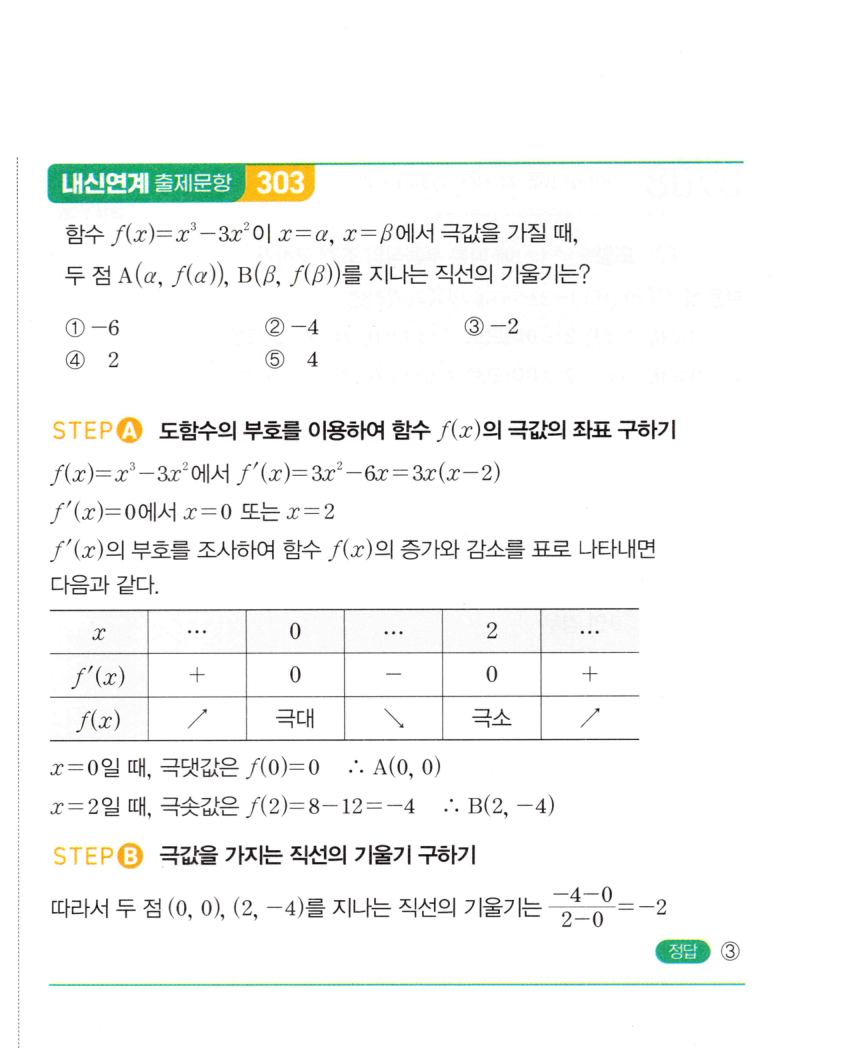 0712번 해설이미지