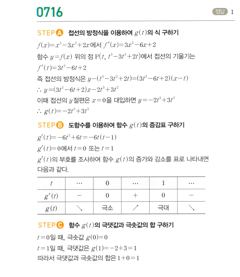 0716번 해설이미지