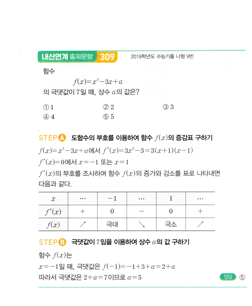 0721번 해설이미지