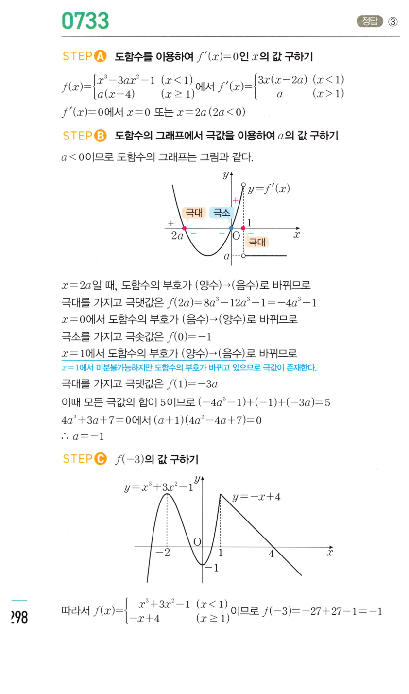 0733번 해설이미지