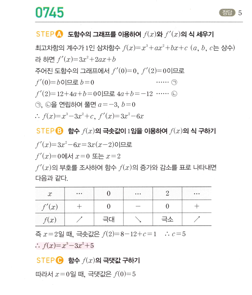 0745번 해설이미지