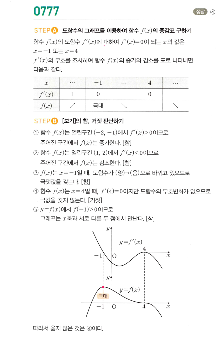 0777번 해설이미지