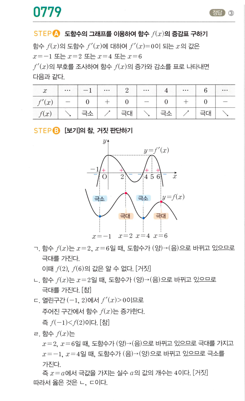 0779번 해설이미지