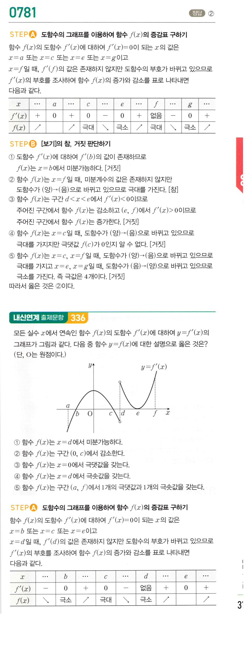 0781번 해설이미지