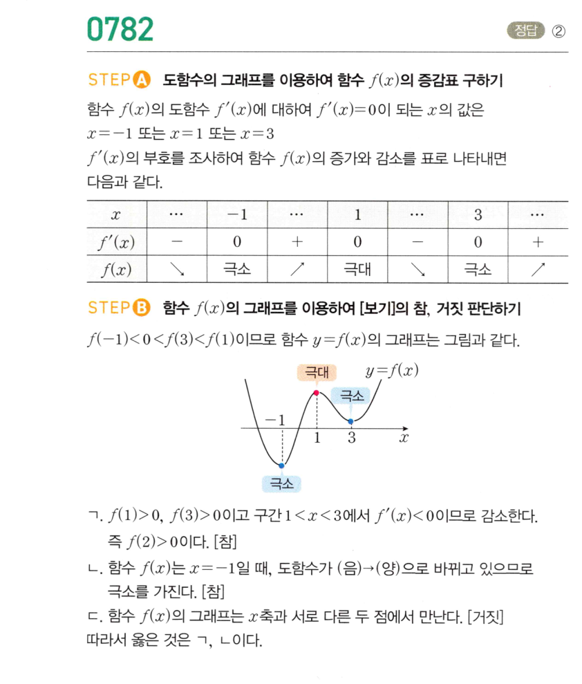 0782번 해설이미지