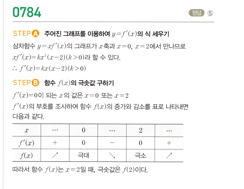 0784번 해설이미지