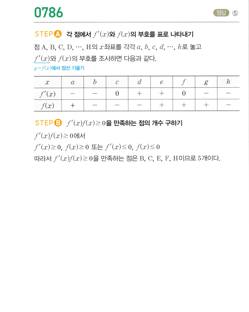 0786번 해설이미지