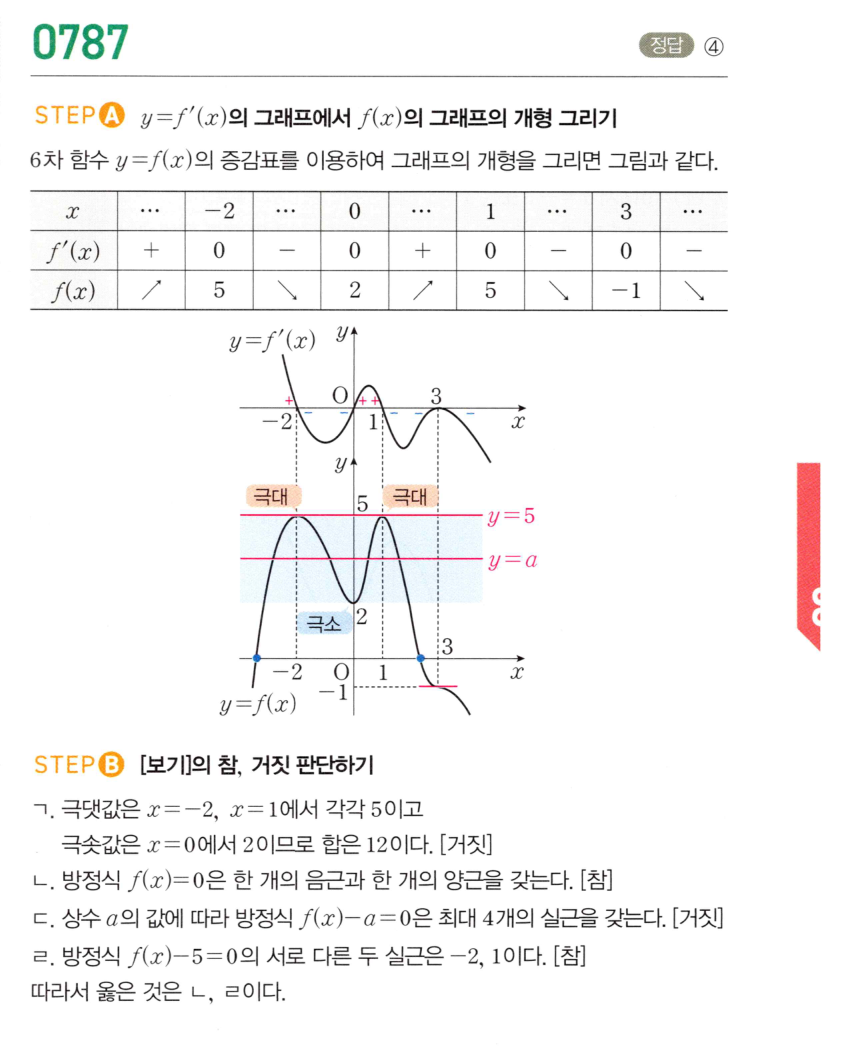 0787번 해설이미지