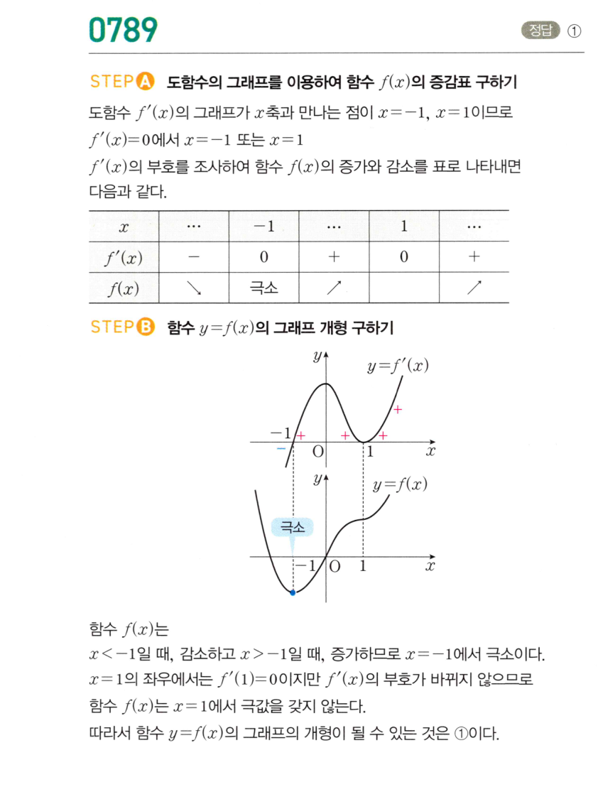 0789번 해설이미지