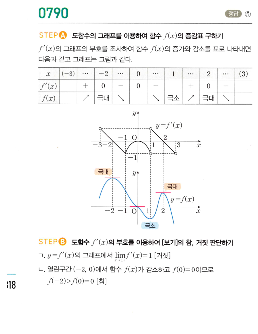 0790번 해설이미지
